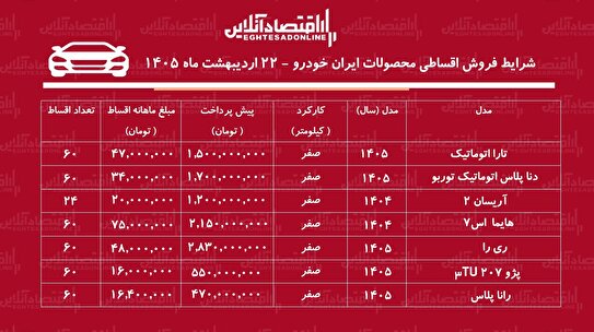 شرایط جدید فروش اقساطی محصولات ایران خودرو در بازار / هایما، سورن پلاس، تارا، دنا و آریسان با اقساط بلند مدت + جدول