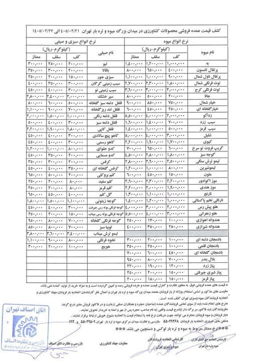 جدول قیمت عمده انواع میوه و سبزیجات تا ۲۷ اردیبهشت ۱۴۰۵
