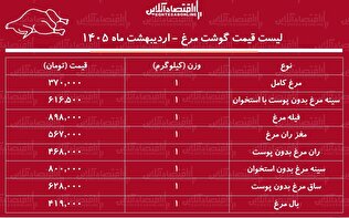 قیمت جدید گوشت مرغ امروز ۲۳ اردیبهشت ۱۴۰۵ / مرغ کامل کیلویی چند شد؟ + جدول