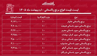 لیست قیمت انواع برنج پاکستانی ۲۳ اردیبهشت ۱۴۰۵ / برنج سوپر باسماتی درجه یک را کیلویی چند بخریم؟ + جدول