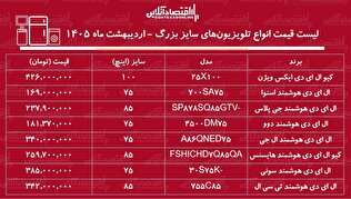 قیمت جدید انواع تلویزیون‌های سایز بزرگ در بازار / ال ای دی ۷۵، ۸۵ و ۱۰۰ اینچ چند شد؟ + جدول اردیبهشت ماه ۱۴۰۵