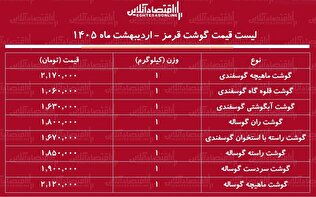 قیمت جدید گوشت قرمز امروز ۲۴ اردیبهشت ۱۴۰۵ / هر کیلوگرم گوشت گوساله و گوسفندی چند شد؟ + جدول