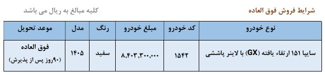 شرایط ثبت‌نام فروش فوق العاده سایپا اردیبهشت ۱۴۰۵ / بدون قرعه‌کشی و با تحویل ۹۰ روز خودرو بخرید + لینک