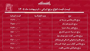 لیست قیمت انواع برنج ایرانی ۲۴ اردیبهشت ۱۴۰۵ / برنج عنبربو، طارم، صدری، دم سیاه و...کیلویی چند شد؟ + جدول