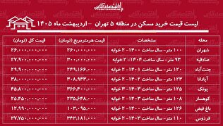 لیست قیمت خرید مسکن در منطقه ۵ تهران / قیمت هر متر آپارتمان در این منطقه چقدر است؟ + جدول اردیبهشت ماه ۱۴۰۵