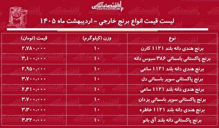 قیمت جدید انواع برنج خارجی در بازار / برنج درجه یک هندی و پاکستانی کیلویی چند شد؟ + جدول ۲۵ اردیبهشت ۱۴۰۵
