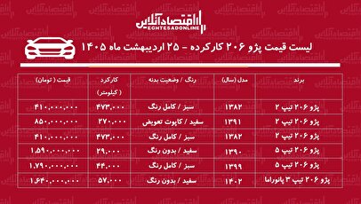 لیست قیمت پژو ۲۰۶ کارکرده / ارزان‌ترین پژو ۲۰۶ در بازار چند؟ + جدول