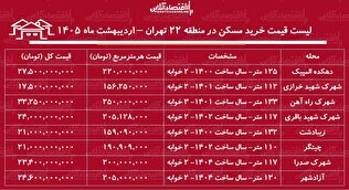 لیست قیمت خرید مسکن در منطقه ۲۲ تهران / میانگین قیمت هر متر آپارتمان در این منطقه چقدر است؟ + جدول اردیبهشت ماه ۱۴۰۵