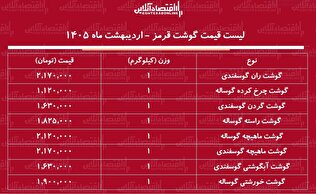 لیست قیمت گوشت قرمز امروز ۲۶ اردیبهشت ۱۴۰۵ / گوشت خورشتی کیلویی چند شد؟ + جدول