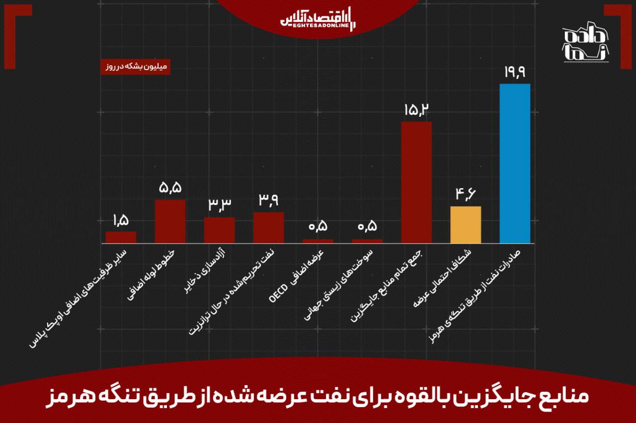 آسیا به خون ترامپ تشنه است