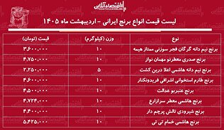 لیست قیمت انواع برنج ایرانی ۲۶ اردیبهشت ۱۴۰۵ / کیسه ۱۰ کیلویی برنج نیم دانه، عنبربو، هاشمی و...را چند بخریم؟ + جدول