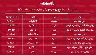 قیمت جدید انواع روغن خوراکی ۲۶ اردیبهشت ۱۴۰۵ / روغن آفتابگردان سرخ کردنی و معمولی چند شد؟ + جدول