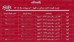 لیست قیمت اجاره مسکن در الهیه / رهن و اجاره آپارتمان ۲ خوابه در این منطقه چقدر هزینه دارد؟ + جدول اردیبهشت ماه ۱۴۰۵