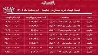 لیست قیمت خرید مسکن در حکیمیه / خرید آپارتمان ۲ خوابه در این منطقه چقدر سرمایه نیاز دارد؟ + جدول اردیبهشت ماه ۱۴۰۵