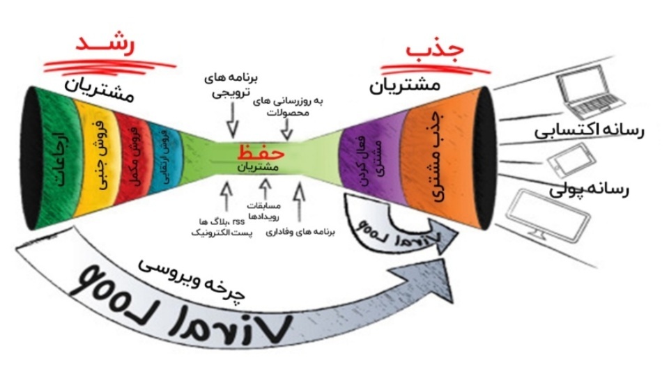 نوآوری در روابط عمومی، رفتارهای کارآفرینانه در سازمان
