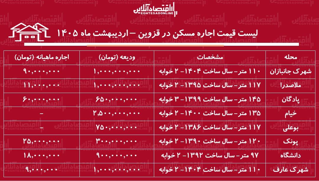 ی