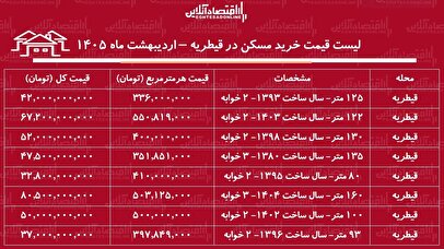 لیست قیمت خرید مسکن در قیطریه / خرید آپارتمان ۱۰۰ متری در این منطقه چقدر سرمایه نیاز دارد؟ + جدول اردیبهشت ماه ۱۴۰۵
