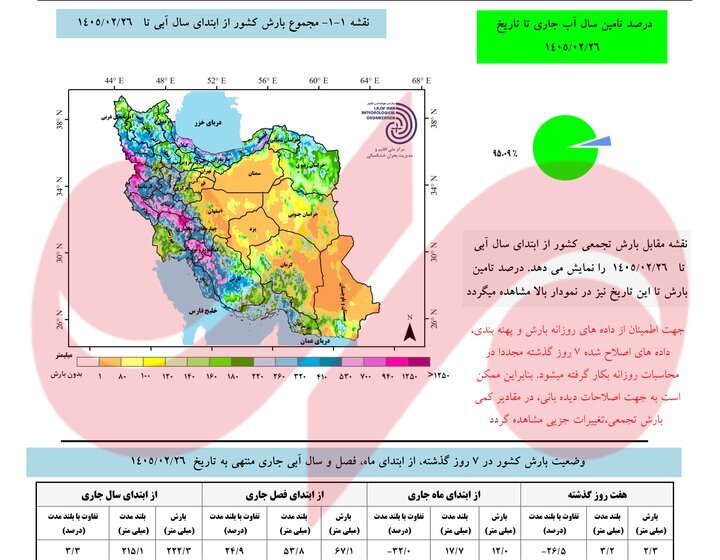 آخرین وضعیت بارشهای کشور / میانگین بارشهای تهران کاهش یافت آخرین وضعیت بارشهای کشور / میانگین بارشهای تهران کاهش یافت