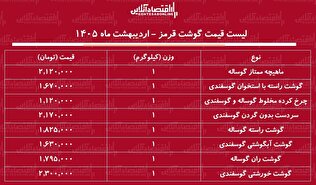 لیست قیمت گوشت قرمز امروز ۲۸ اردیبهشت ۱۴۰۵ / هر کیلوگرم گوشت گوساله و گوسفندی چند شد؟ + جدول