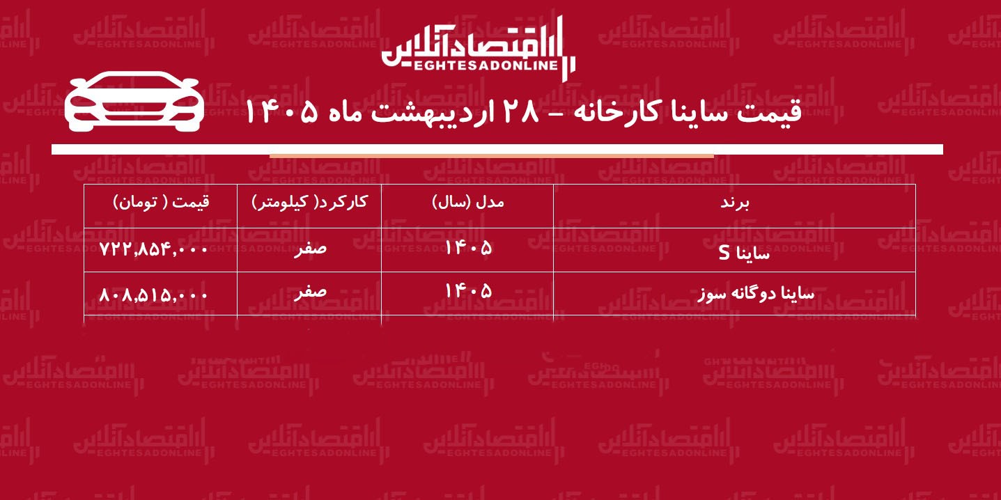 قیمت جدید کارخانه ساینا اعلام شد + اردیبهشت ۱۴۰۵