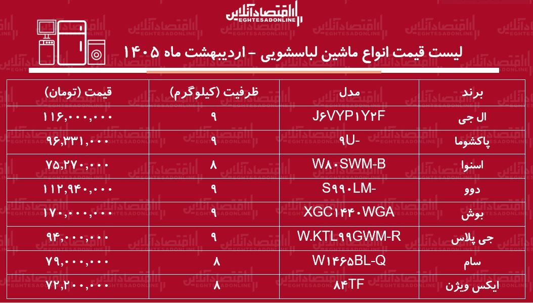 لیست قیمت جدید انواع ماشین لباسشویی ۲۸ اردیبهشت ۱۴۰۵ / ماشین لباسشویی ۹ کیلویی ال جی، دوو، بوش و...چند شد؟ + جدول