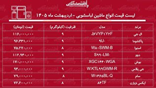 لیست قیمت جدید انواع ماشین لباسشویی ۲۸ اردیبهشت ۱۴۰۵ / ماشین لباسشویی ۹ کیلویی ال جی، دوو، بوش و...چند شد؟ + جدول