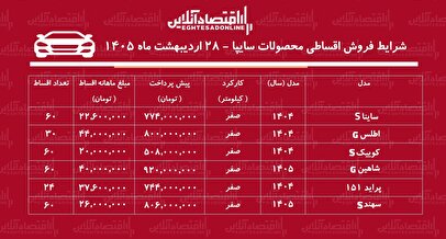 شرایط جدید فروش اقساطی محصولات سایپا / اطلس، کوییک، سهند و شاهین با اقساط بلند مدت + جدول اردیبهشت ۱۴۰۵