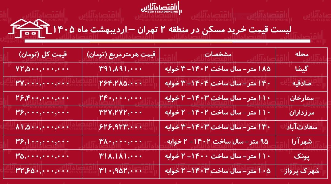 س س