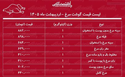 لیست قیمت گوشت مرغ امروز ۲۹ اردیبهشت ۱۴۰۵ / مرغ کامل کیلویی چند شد؟ + جدول