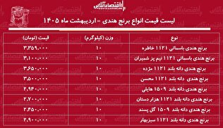 قیمت جدید انواع برنج هندی در بازار / کیسه ۱۰ کیلویی برنج هندی هایلی، مژده، خاطره، محسن و...چند شد؟ + جدول ۲۹ اردیبهشت ۱۴۰۵