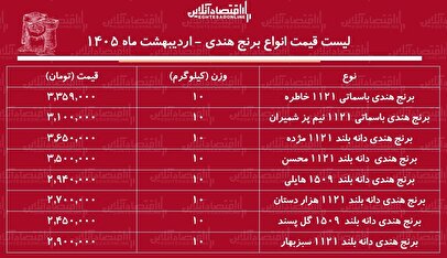قیمت جدید انواع برنج هندی در بازار / کیسه ۱۰ کیلویی برنج هندی هایلی، مژده، خاطره، محسن و...چند شد؟ + جدول ۲۹ اردیبهشت ۱۴۰۵