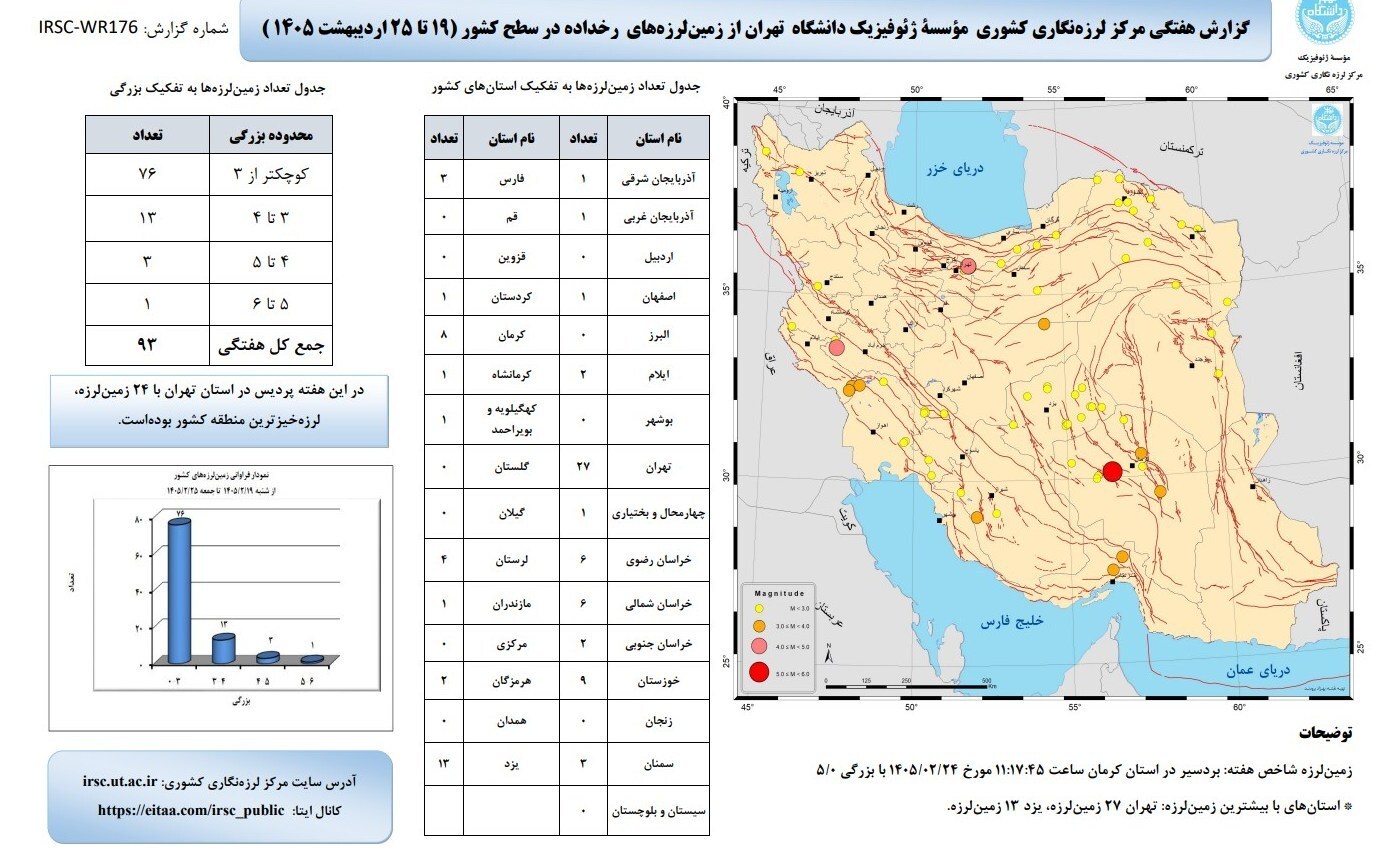 تهران لرزهخیزترین استان کشور در هفته سوم اردیبهشت تهران لرزهخیزترین استان کشور در هفته سوم اردیبهشت