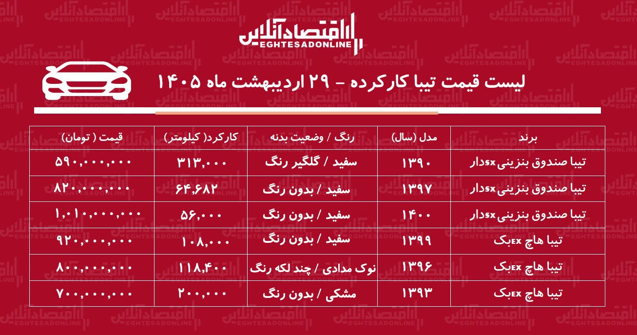 لیست قیمت تیبا کارکرده / تیبا صندوق دار در بازار چند؟ + جدول لیست قیمت تیبا کارکرده / تیبا صندوق دار در بازار چند؟ + جدول