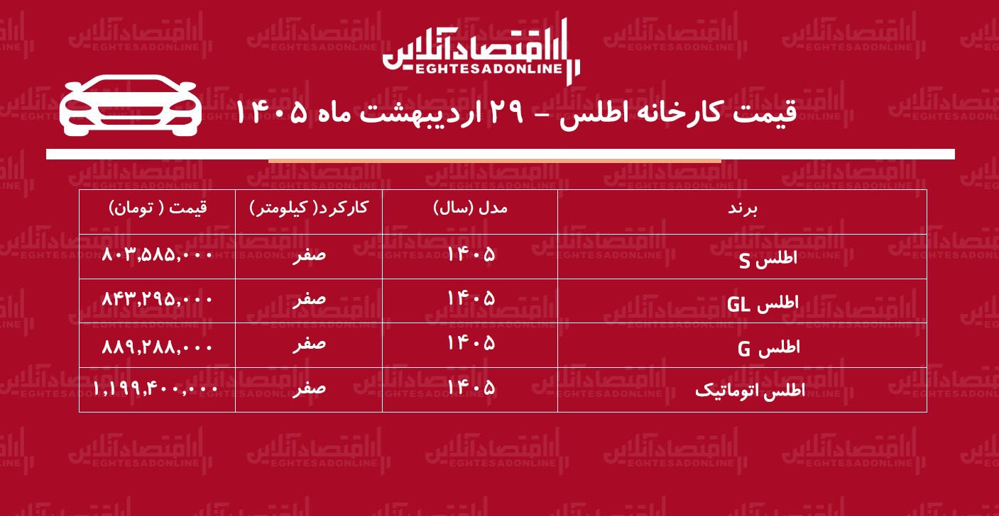 قیمت جدید کارخانه اطلس اعلام شد / افزایش قیمت اطلس در کارخانه + جدول اردیبهشت ۱۴۰۵