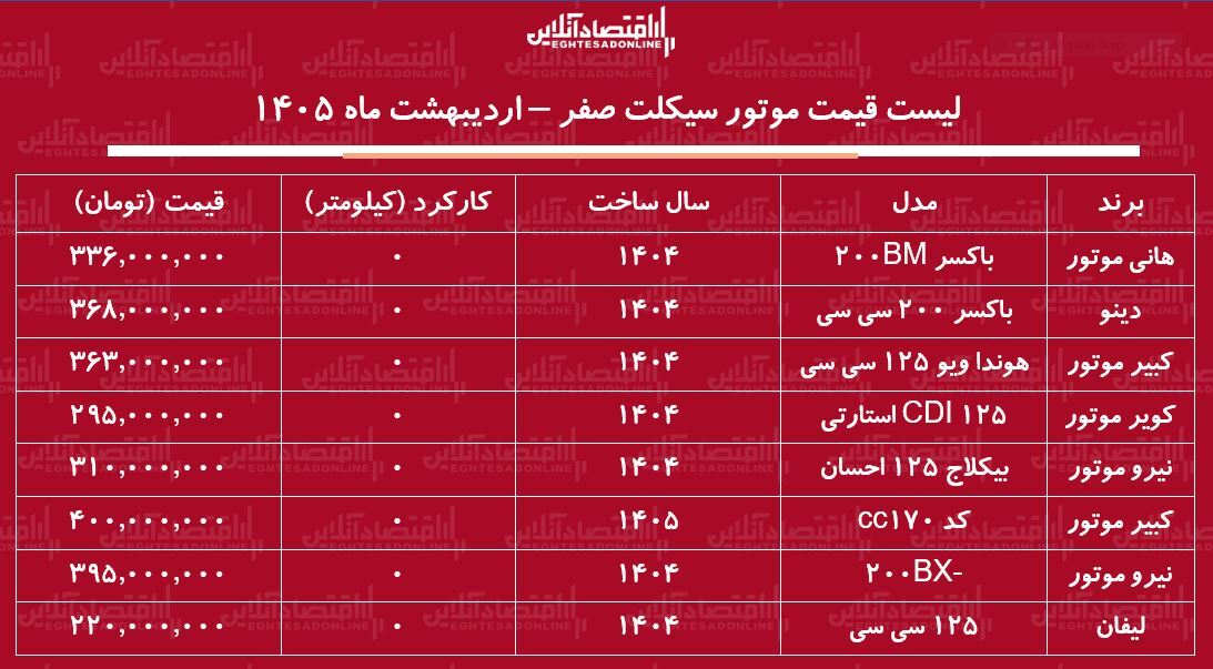 لیست قیمت موتور سیکلت‌های ارزان صفر کیلومتر / ارزان‌ترین موتور سیکلت بازار چند؟ + جدول اردیبهشت ماه ۱۴۰۵