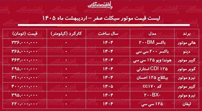 لیست قیمت موتور سیکلت‌های ارزان صفر کیلومتر / ارزان‌ترین موتور سیکلت بازار چند؟ + جدول اردیبهشت ماه ۱۴۰۵