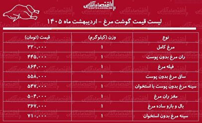 لیست قیمت گوشت مرغ امروز ۳ اردیبهشت ۱۴۰۵ / مرغ کامل کیلویی چند شد؟ + جدول