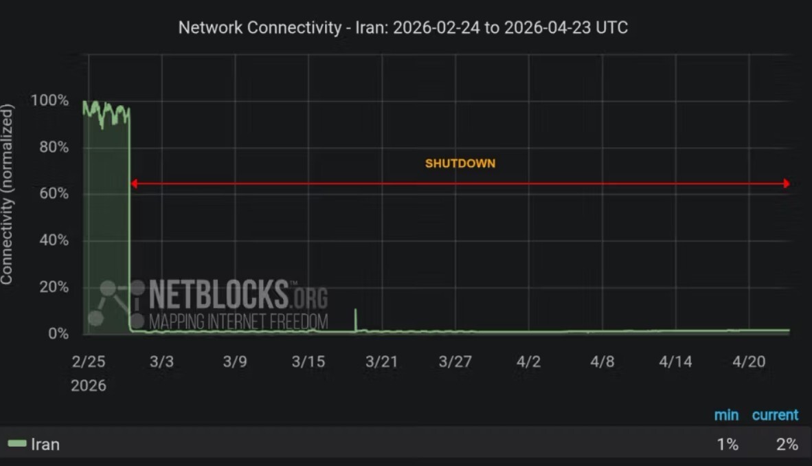 زمان وصل شدن اینترنت بین‌الملل مشخص شد