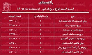 لیست قیمت انواع برنج ایرانی ۳ اردیبهشت ۱۴۰۵ / برنج هاشمی، عنبربو، شیرودی، طارم و...کیلویی چند شد؟ + جدول