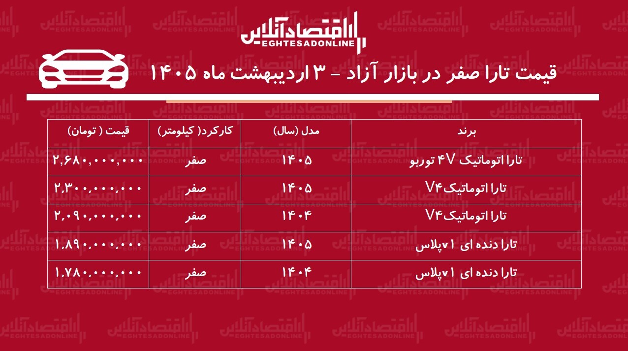 شوک قیمتی در بازار خودرو / تارا در مسیر ۳ میلیاردی شدن! + جدول اردیبهشت ۱۴۰۵