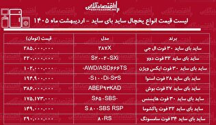 قیمت جدید انواع یخچال فریزر ساید بای ساید در بازار / ساید بای ساید ال جی، سامسونگ، بوش، اسنوا و...چند شد؟ + جدول اردیبهشت ماه ۱۴۰۵