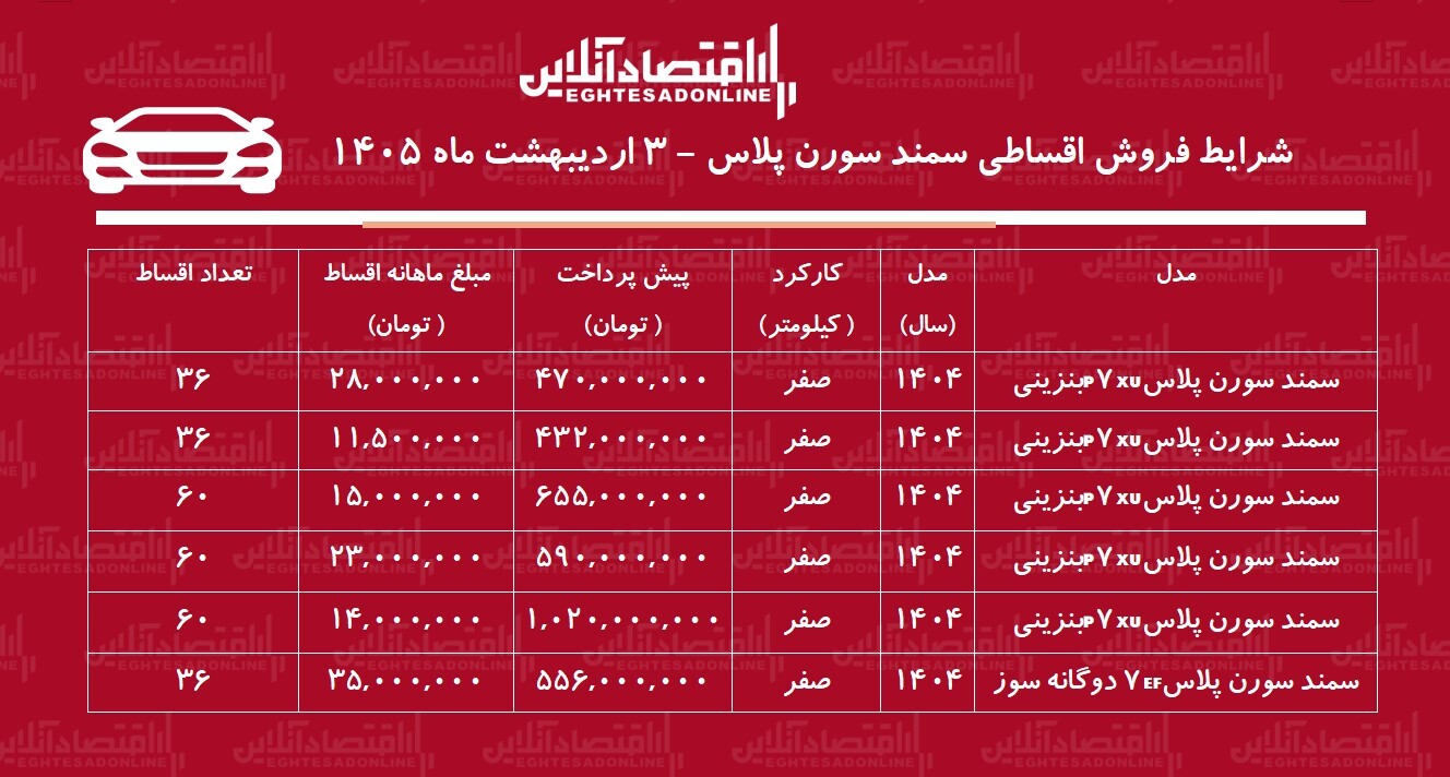 شرایط جدید فروش اقساطی سمند سورن اردیبهشت‌ماه ۱۴۰۵ / با اقساط ۵ ساله سورن پلاس بخرید + جدول
