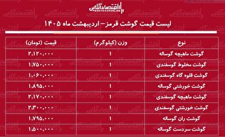لیست قیمت گوشت قرمز امروز ۳۰ اردیبهشت ۱۴۰۵ / ماهیچه گوساله و گوسفندی کیلویی چند شد؟ + جدول
