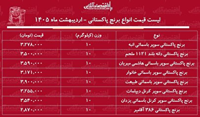 قیمت جدید انواع برنج پاکستانی ۳۰ اردیبهشت ۱۴۰۵ / برنج پاکستانی درجه یک کیلویی چند شد؟ + جدول