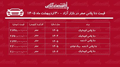 ریزش میلیونی قیمت دنا در بازار / سقوط قیمت دنا پلاس کلید خورد + جدول