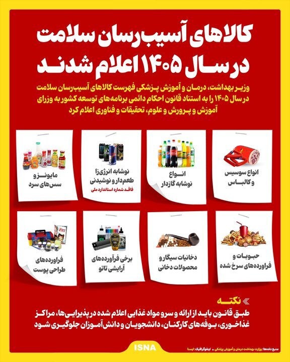 کالا‌های آسیب‌رسان سلامت در سال ۱۴۰۵ اعلام شدند