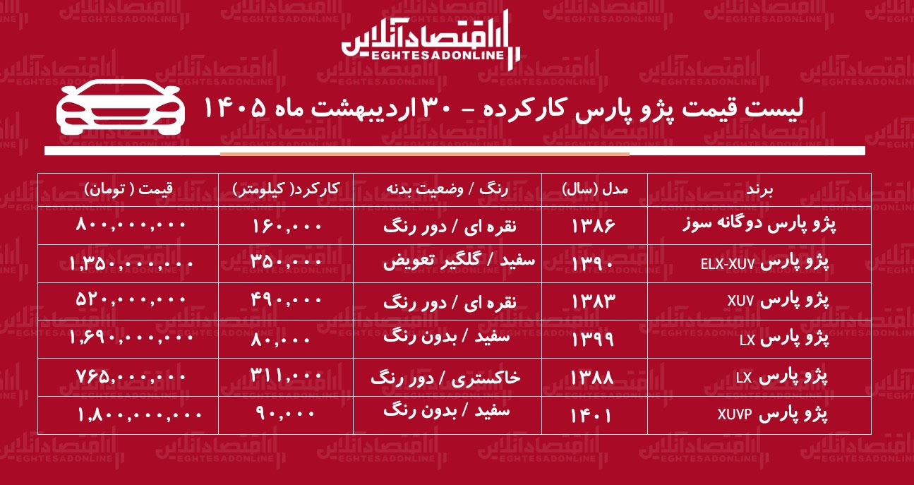 لیست قیمت پژوپارس کارکرده / پژوپارس دوگانه سوز در بازار چند؟ + جدول