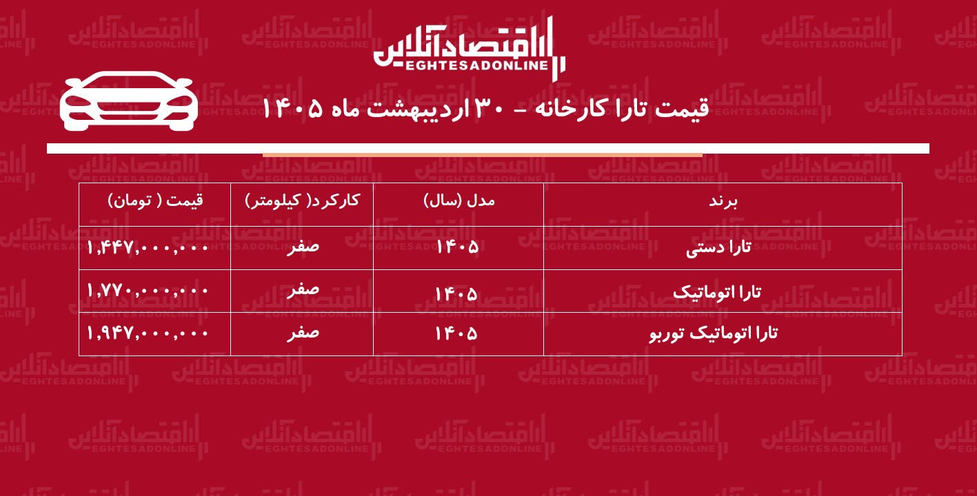 قیمت جدید کارخانه تارا اعلام شد / افزایش قیمت تارا در کارخانه + جدول اردیبهشت ۱۴۰۵