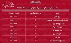 قیمت جدید گوشت مرغ امروز ۳۱ اردیبهشت ۱۴۰۵ / هر کیلوگرم مرغ کامل چند شد؟ + جدول