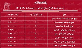 قیمت جدید انواع برنج ایرانی ۳۱ اردیبهشت ۱۴۰۵ / کیسه ۱۰ کیلویی برنج صدری، طارم، عنبربو، شیرودی و...چند شد؟ + جدول